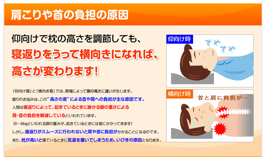 寝返りをうって横向きになれば高さが変わります！