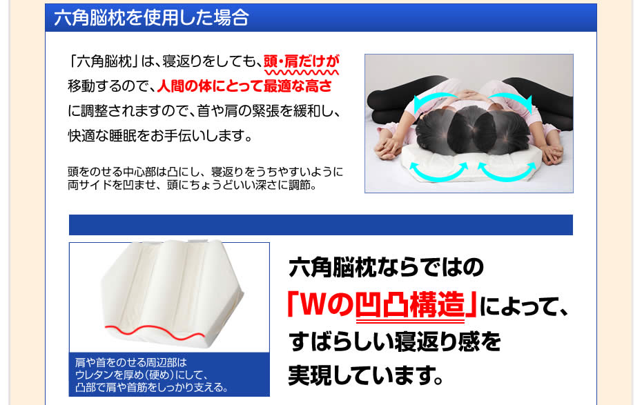 六角脳枕ならではの「Wの凹凸構造」によって素晴らしい寝返り感を実現しています。