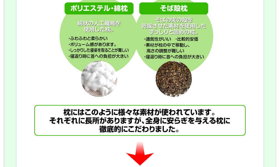 枕には様々な素材が使われていてそれぞれに長所がありますが、全身に安らぎを与える枕に徹底的にこだわりました。