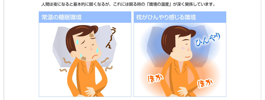 お風呂に入った方が良く眠れるのは一度体温が上がって、寝る時に体温が下がるからです。