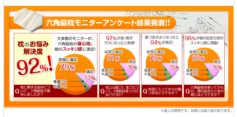 モニターアンケート結果発表